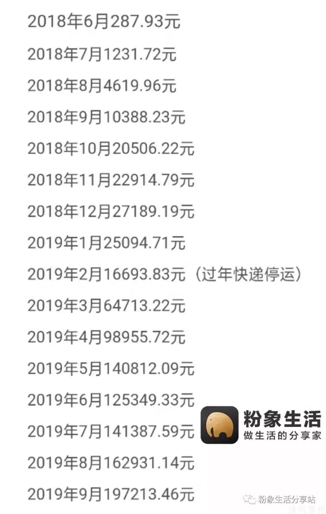 粉象生活和好省、花生日记等平台到底有什么区别？  第3张