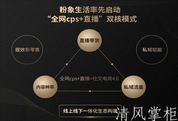 粉象生活战略升级：“全网CPS+直播”开启社交电商4.0|电商资讯  第2张