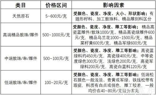 绿松石多少钱一克？最新价格表等你查收  绿松石 第2张